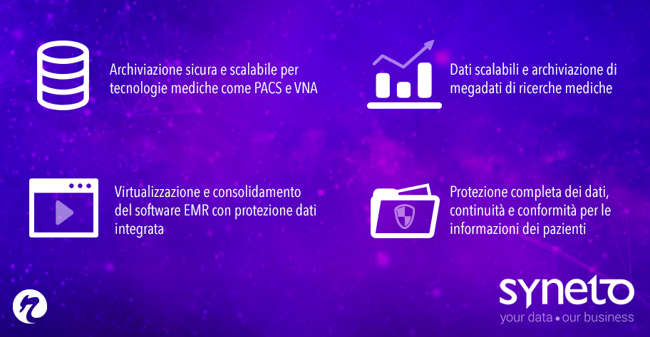La sicurezza informatica sanità è garantita con Syneto