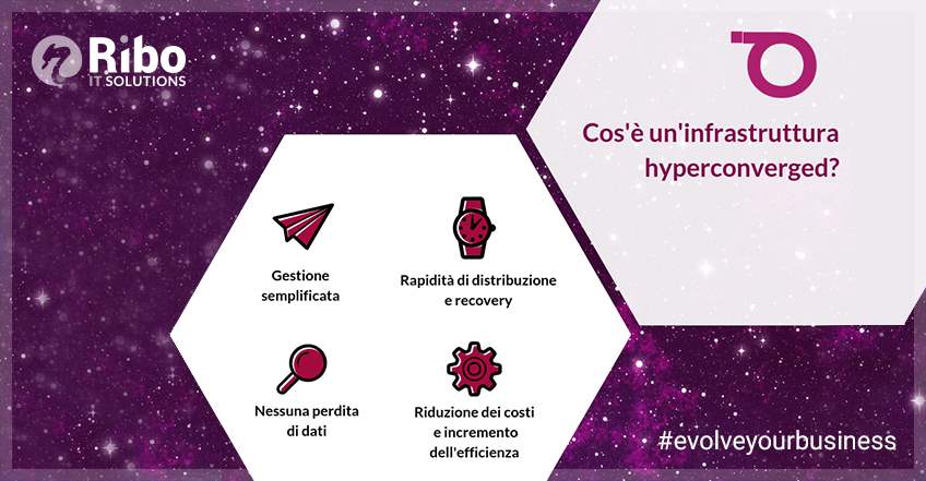 Cos'è l'iperconvergenza?