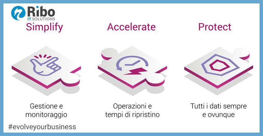 Syneto: come accelera le operazioni IT?