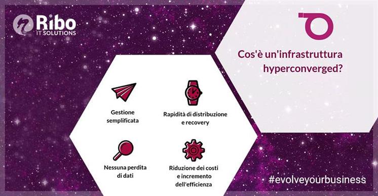 Cos'è l'iperconvergenza?